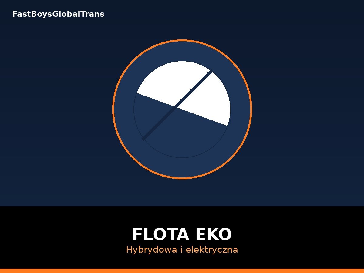 Flota Eko Hybrydowa i Elektryczna